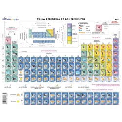 Tabla Periódica de Elementos Químicos Bob